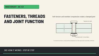 Fasteners, Threads and Joint Function | Machinist Level 1