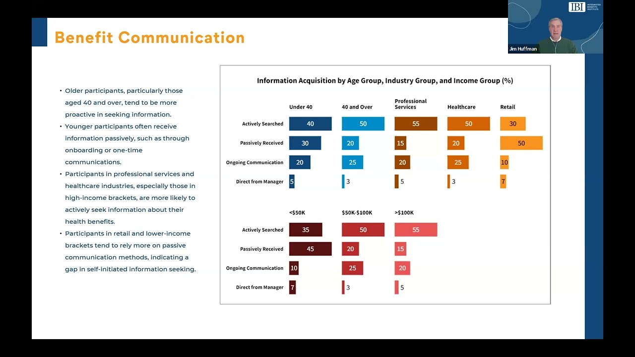 Innovative Benefit Design for Women's Health