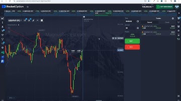 Nieuwe 90% winstpercentage-strategietransacties