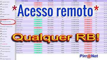 Acesso remoto qualquer RB sem Ip Privado Ou portas