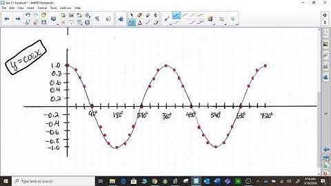 Pre-Calculus 30 Sec 5.1 (part 1)