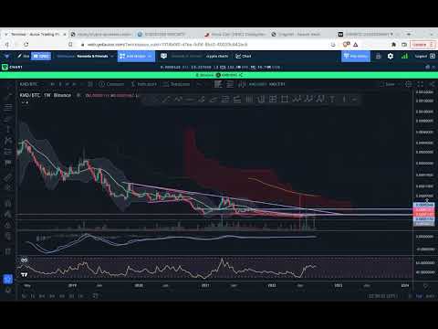 Weekly & Monthly roundup - August - Bitcoin & Altcoins