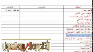 علاقات وربط بين السوفت والهارد للمهندس احمد سعد ج 1 screenshot 5