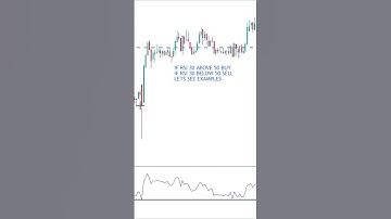 RSI MAGIC Strategy #shorts