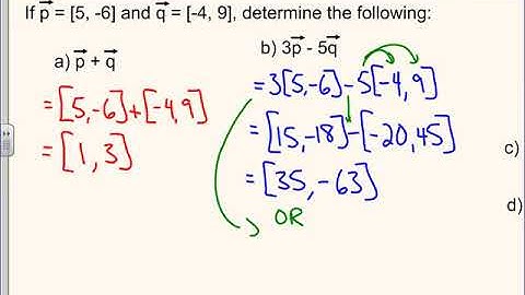 7.1 Cartesian Vectors