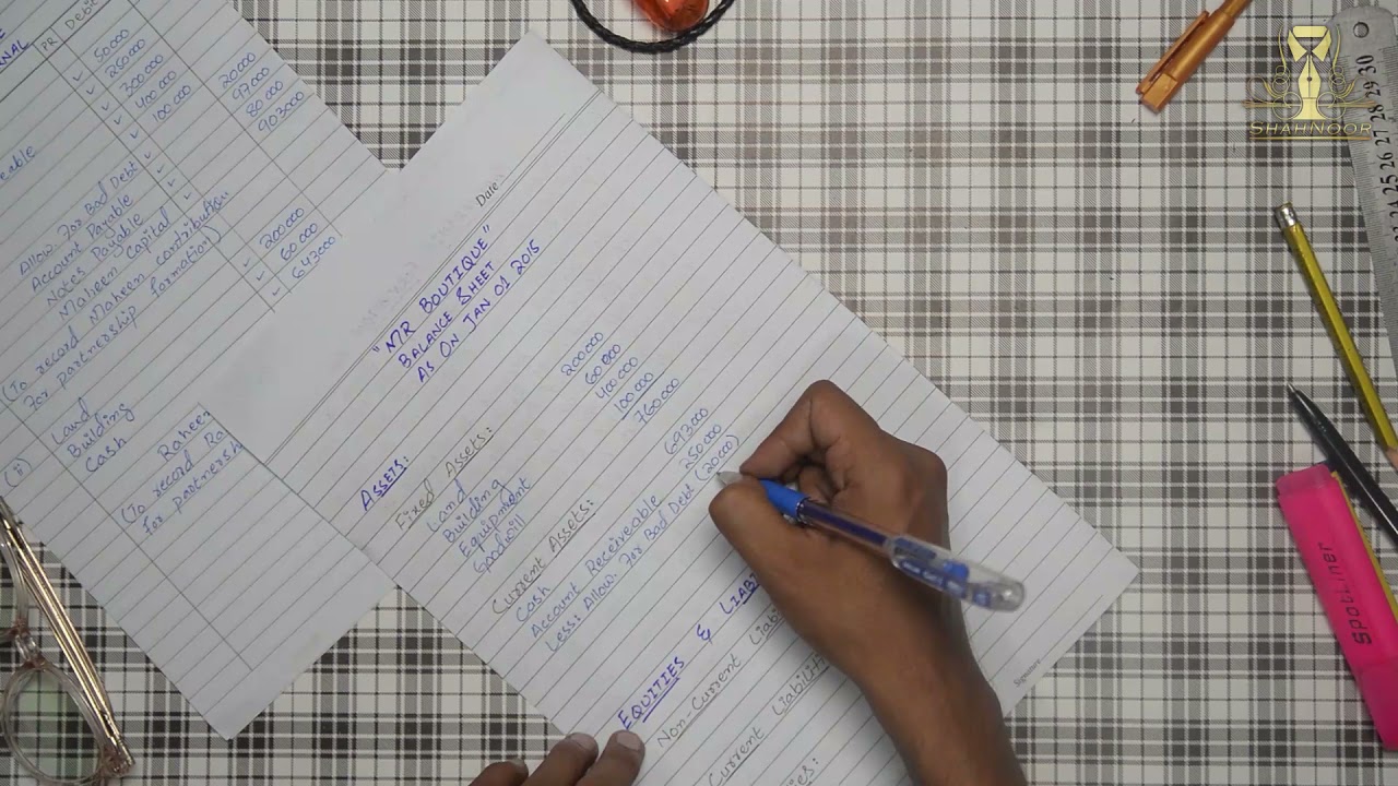 XII Commerce Partnership Formation, Balance Sheet Part 2 Question 9(b)  2015