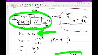 Lecture 5: Requirement of non-linearity for power amplification
