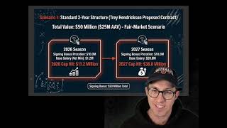 Bears Open Cap Space