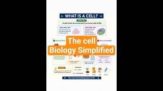 The Cell: Structural and Functional Unit of Life | PCS &amp; School Biology #cellorganelles