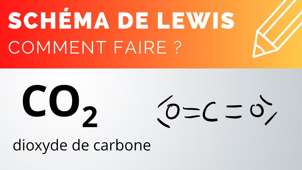 4 Les trois lières de séparation et d'enrichissement du CO 2 . Schéma