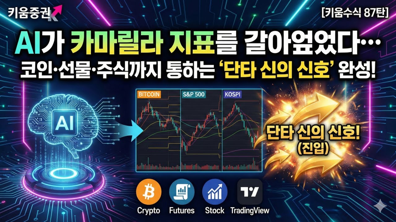 [키움증권 수식만들기 87탄] AI가 카마릴라 지표를 갈아엎었다… 코인·선물·주식까지 통하는 ‘단타 신의 신호’ 완성!