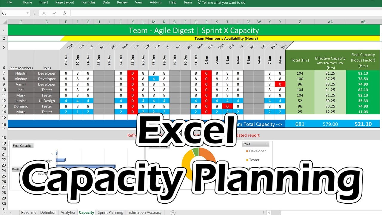 Utilization Rate  Formula + Calculator [Excel Template]