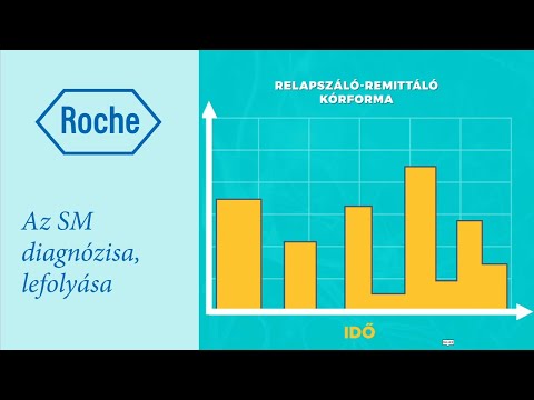 Videó: Az MS Korai Jelei: 16 A Sclerosis Multiplex Korai Figyelmeztető Jelei