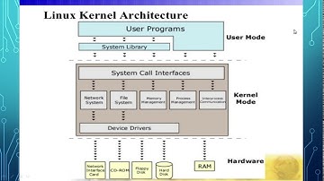 Linux architecture - System call -  IPC - Intro