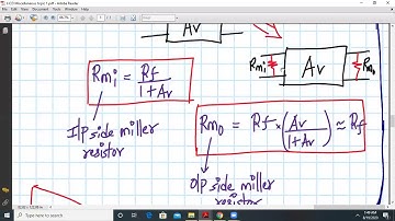 Input resistance with feedback for an Inverting amplifier