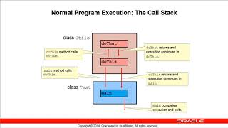 Propagation of Exceptions in Java