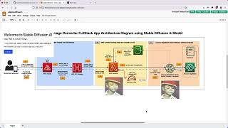 Explaining Flow Diagram for Stable Diffusion Architecture | Full Stack Generative AI | Video 5