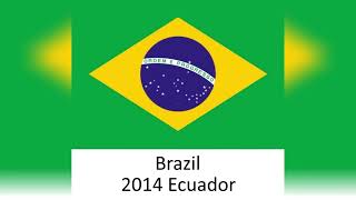 List of Copa América Winner's: Women's (1991-2025)