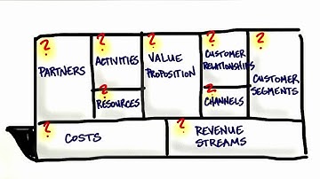 Hypotheses Or Guesses - How to Build a Startup