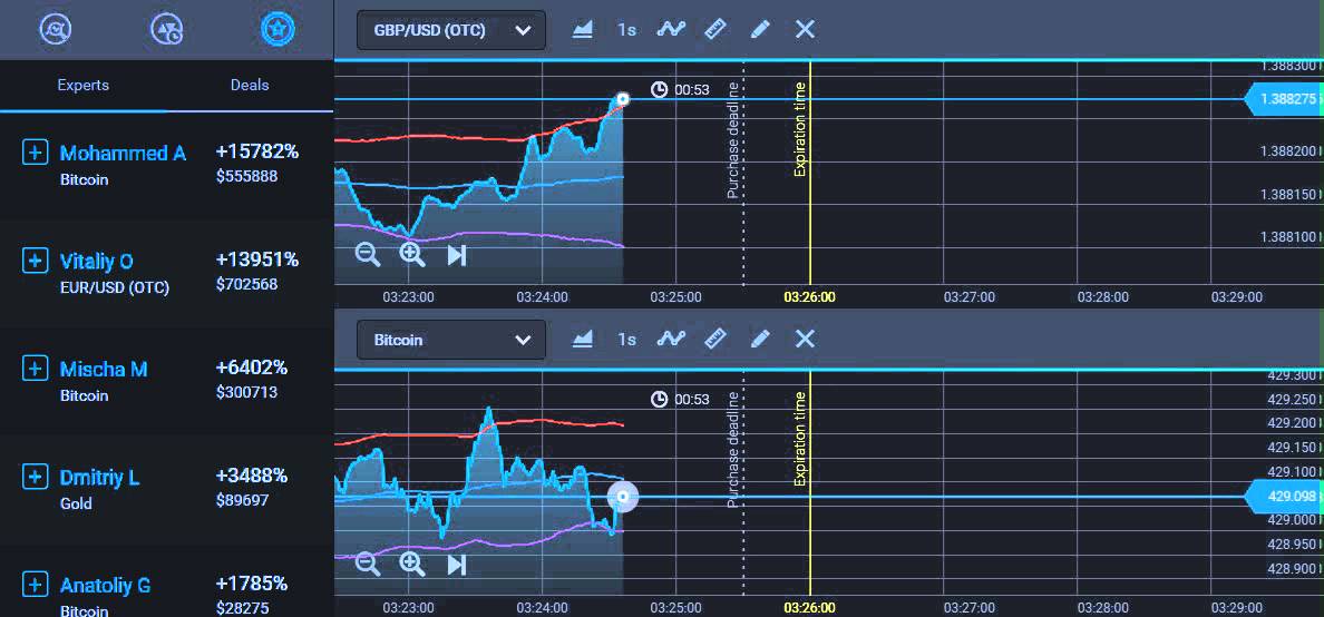 forex and binary option trading