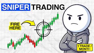 The Only Risk Management System You Need to Survive Trading