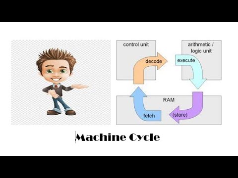 Machine cycle |Important Topic| - YouTube