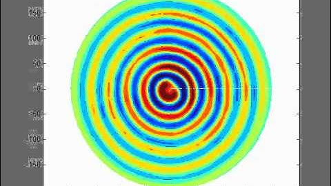 Spin waves 1 component