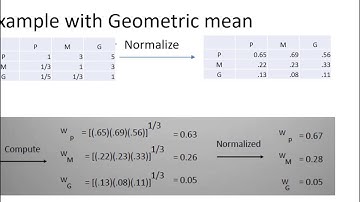 How to make a pairwise matrix consistent in AHP MCDM