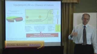 2. Plant and Equipment Reliability - what is your real chance of future success? Wealth