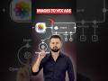 Turn ANY Picture Into a Viral VFX Commercial in 1 Click
