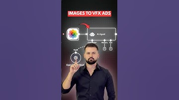Turn ANY Picture Into a Viral VFX Commercial in 1 Click