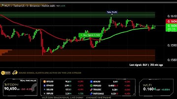 WLFI Live trading educational chart