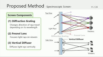 SD&A 2020: Light field display using wavelength division multiplexing