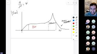 Celebrity MEMS - Lumped Element Modeling Circuit Wealth