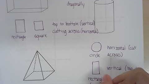 4 3 Cross Sections and Rotations