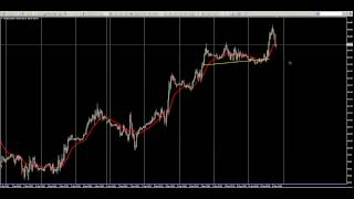 Crude Oil Trading Strategies - The 4 trading strategies - Prince M. Golds