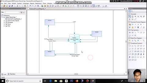 Membuat Diagram Contex dan DFD level 0 dengan power designer