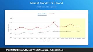 2/120 Mitford Street, Elwood VIC 3184 | AuPropertyReport.Com