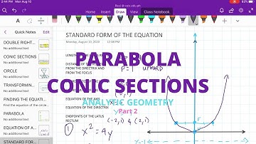 PARABOLA Conic Sections (Part 2)