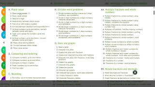 IXL Tutorial for Beginners | Complete Walkthrough for Parents & Teachers 📚
