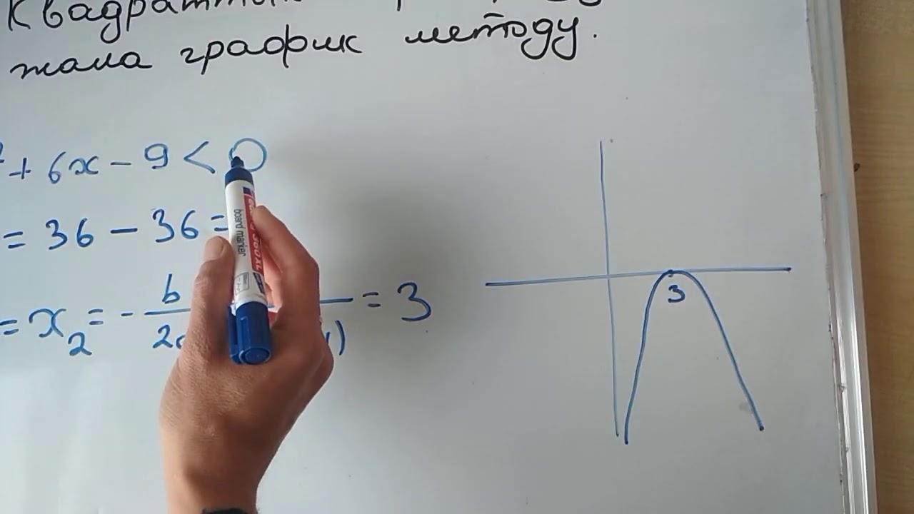 Квадраттык барабарсыздык жана график методу