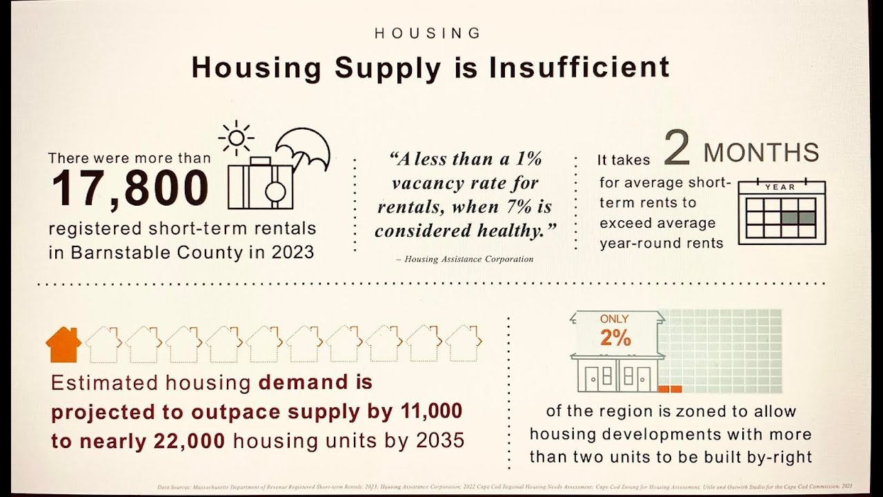 State of Economy Tourism of Cape Cod the Islands: An ACONS Webinar