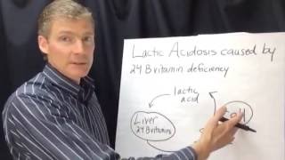 Nutritional Deficiency Lactic Acidosis