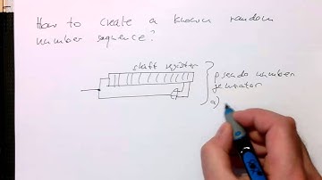 OFDM: Pseudo random number generator for the data randomisation (0023)