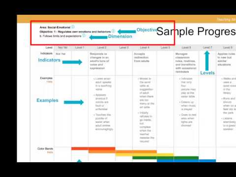 Teaching Strategies GOLD