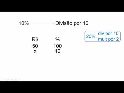 Inflação de 20% ao ano