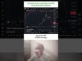 Big profits💰strategy in #stockmarket #SwingTrading #tecnicalanalysis #stocktrading #chartanalysis