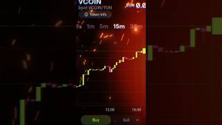 Airdrop Vokel mining⛏️⛏️ #nft #bitcoin #vokel #vcoin #usdt #ton