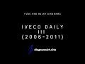 Iveco Daily III (2006-2011) - diagrams of fuses and relays