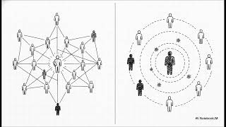 4) How Ideas Go Global: Expansion Diffusion: